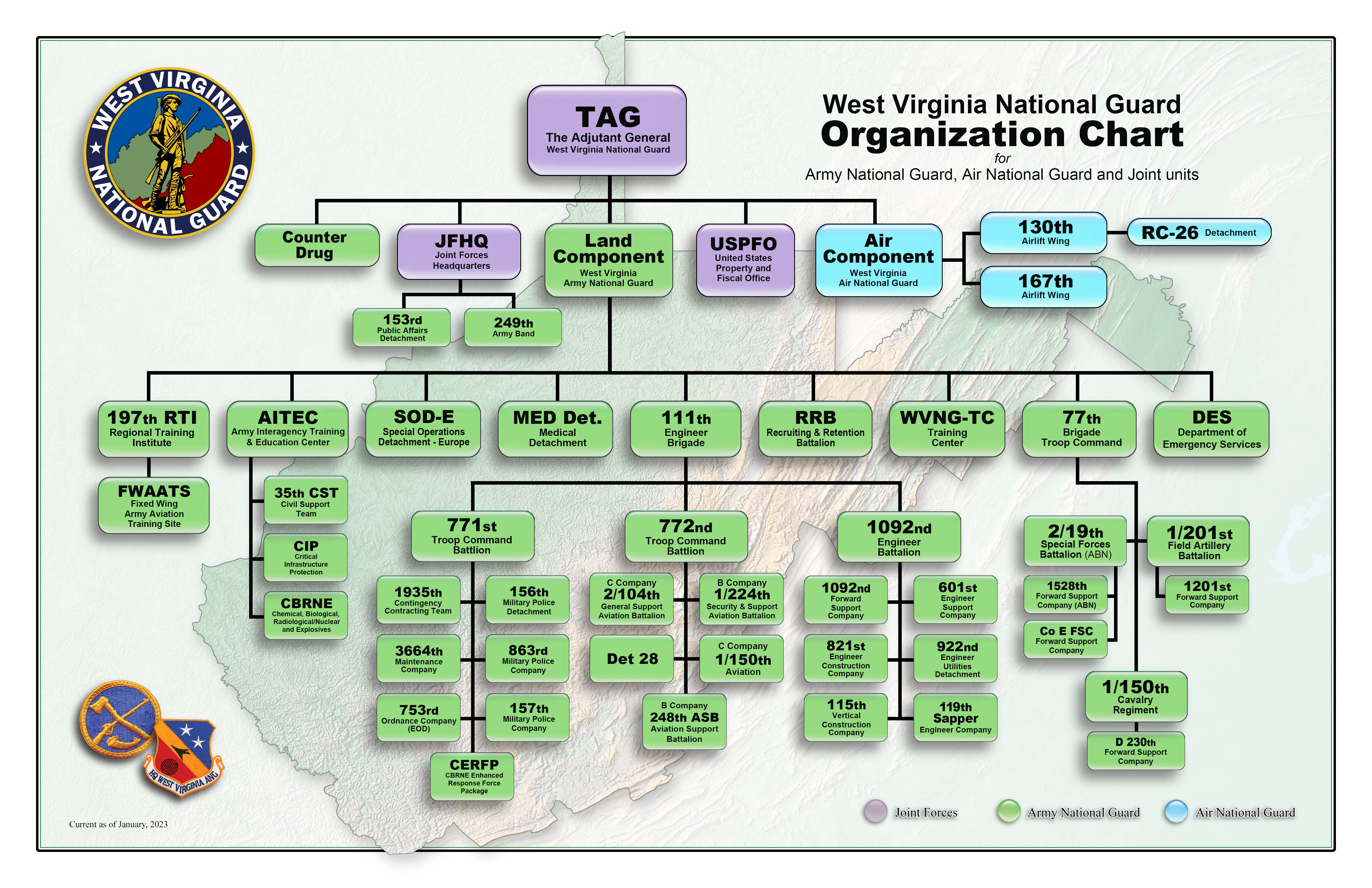 WVNG Organization Chart