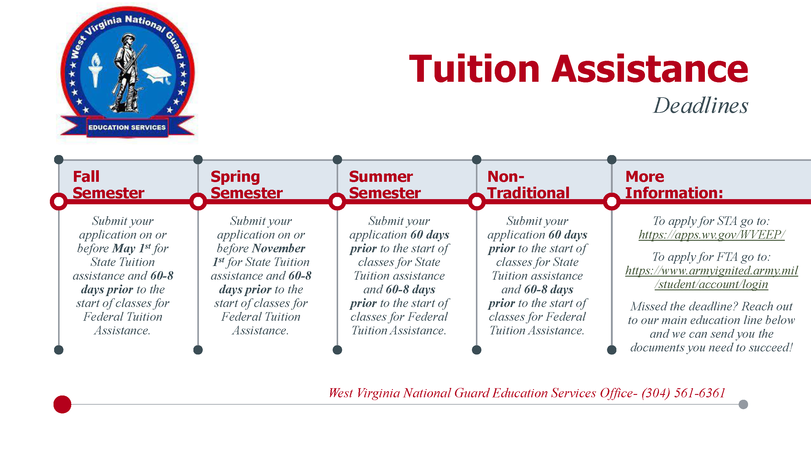 Flyer detailing the deadlines for filing tuition assistance. a repeat of the info found on this page under: deadlines. No new or additional information
