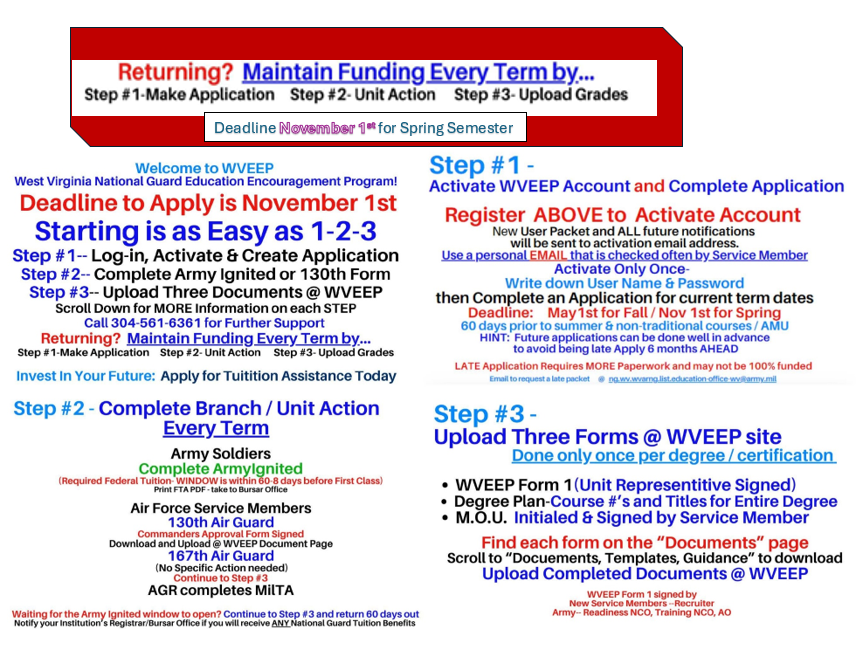 Welcome to WVEEP - Call 304-561-6361